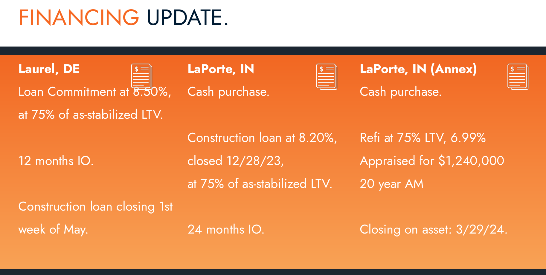 Financing Update 20240322