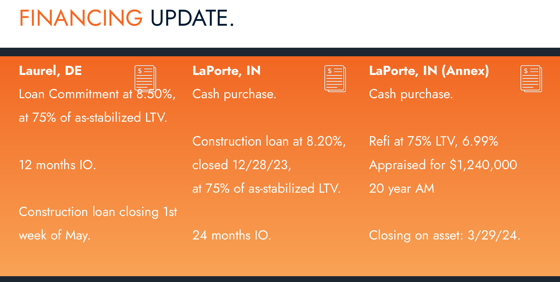 Financing Update 20240322 Financing Update 20240322