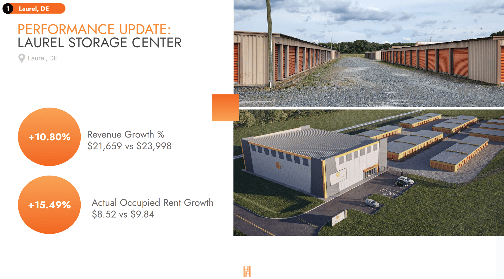 Performance Update - Laurel Performance Update - Laurel